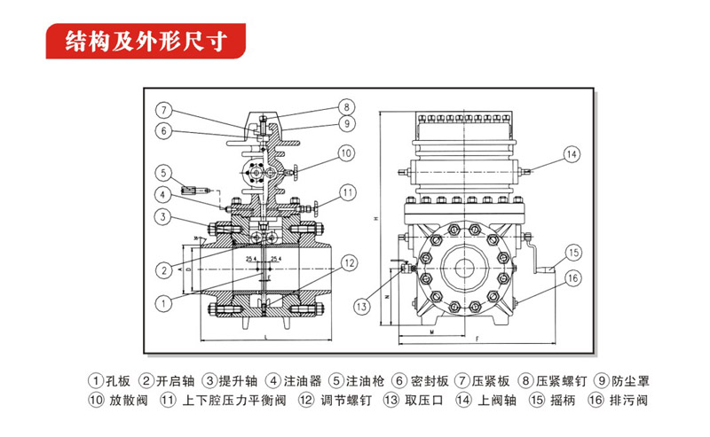 hdkh型 孔板阀