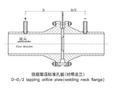 径距取压标准孔板(对焊法兰)